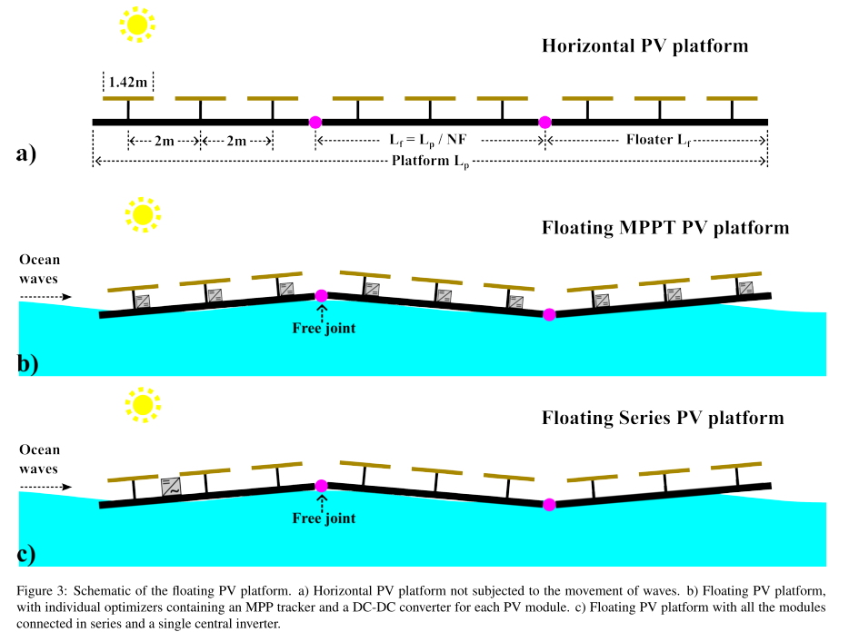 Schematic of FPV