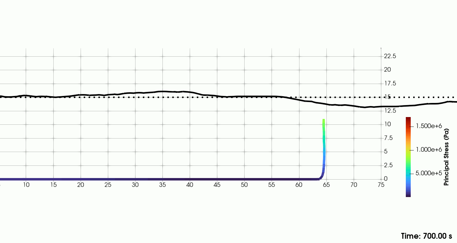 Catenary line animation