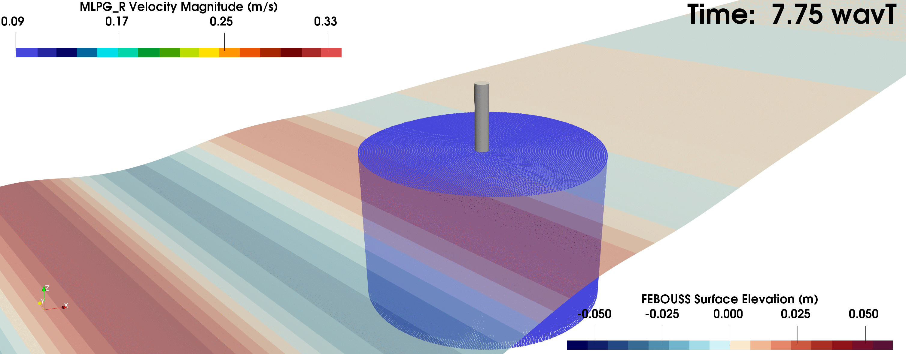 3D Coupling between MLPG and FEBOUSS