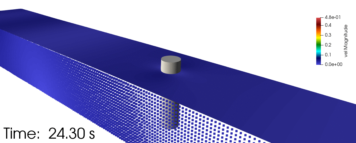 MLPG Simulation Example