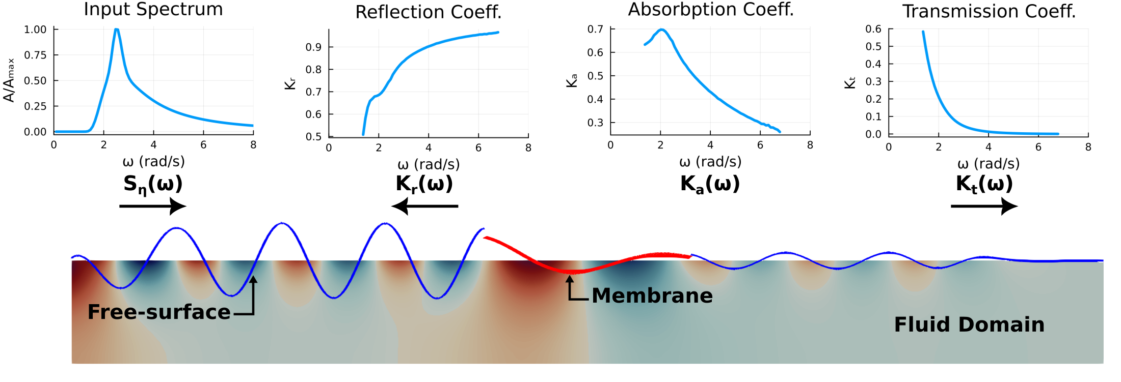 Viscoelastic membrane abstract
