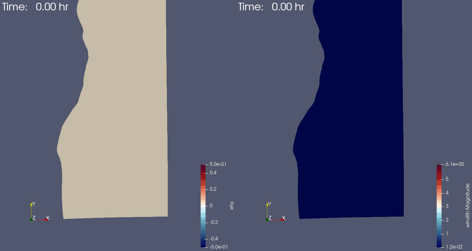 Shallow water equation model for storm surge
